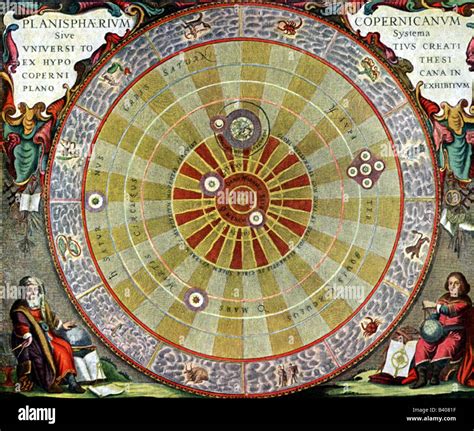 Inventions By Nicolaus Copernicus