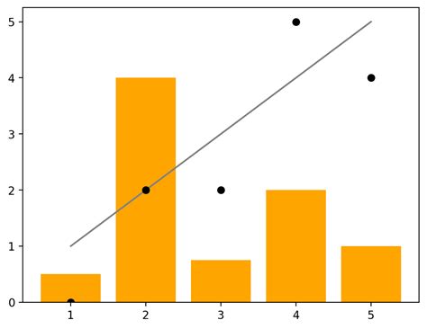 Image result for Python-Matplotlib Basic Plot