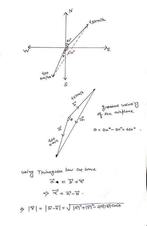 [Solved] An airplane is flying at an airspeed of 420 km/h on a heading ...