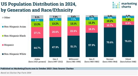 Race Distribution Map 的图像结果