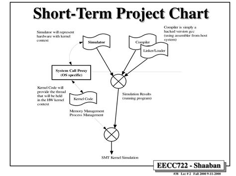 Image result for Simultaneous Multithreading SMT
