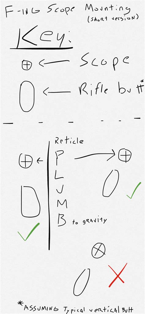 Image result for Scope Leveling Tutorial