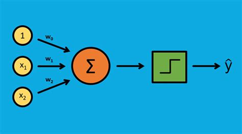 Image result for Machine Algorithm