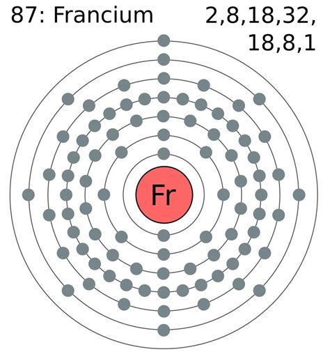 Image result for Francium Experiments