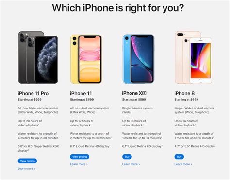 Desde 2007 A La Actualidad: Cómo Fue Cambiando El Precio, 42% OFF