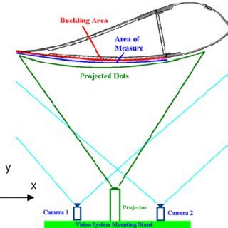 Image result for Videogrammetry Applications