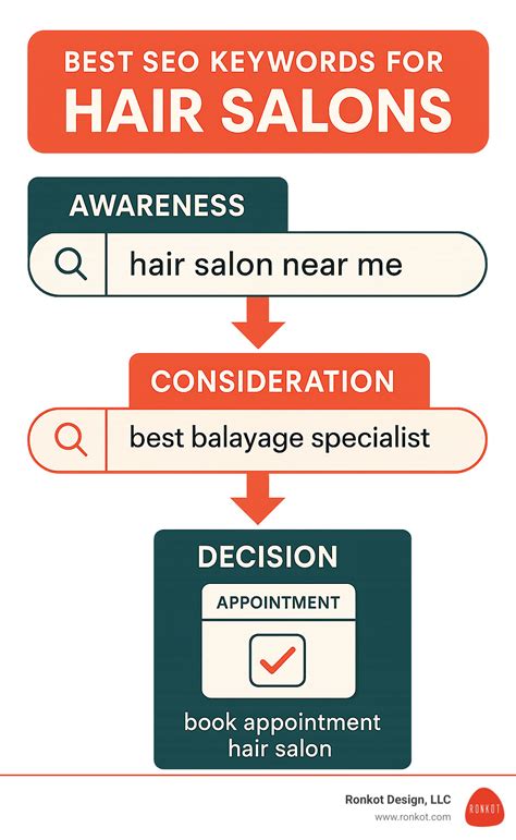 Best seo keywords for hair salons: Genius 2025 Guide