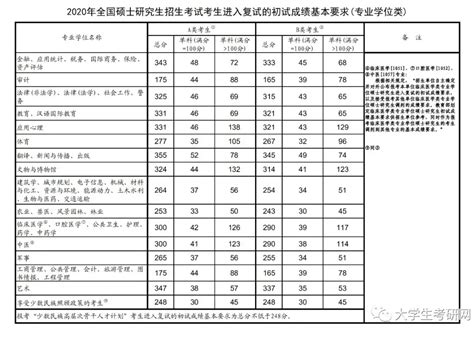 四川外国语大学是一本还是二本院校？是几本？在全国排名第几？-高考100