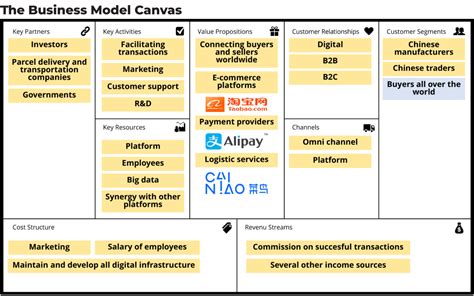 Business Model Innovation Examples 的图像结果
