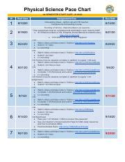Physical Science Pace Chart for 1st Semester: Start Dates and | Course Hero