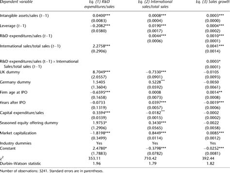3SLS Regression Example 的图像结果