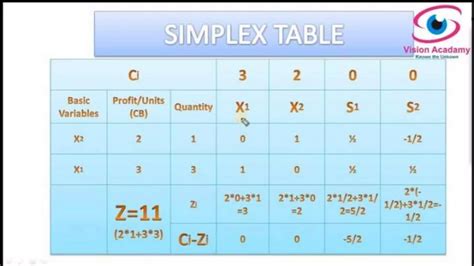 LPP Simplex Method 的图像结果