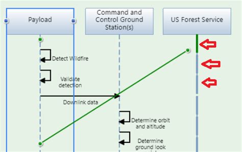 Image result for Sequence Diagram Discount Code