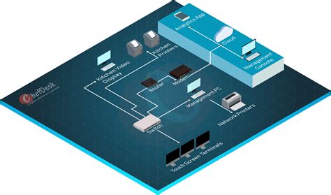 Technology Solutions | ChefDesk - Cloud POS & Restaurant Management