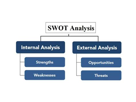 Image result for Strategic Planning Using SWOT
