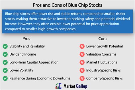 Example of Stocks 的图像结果