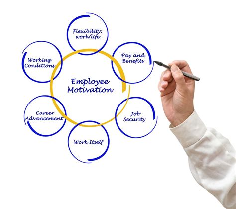 Customer Interaction 的图像结果