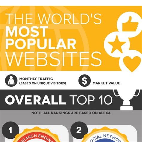 Popular Homepages 的图像结果