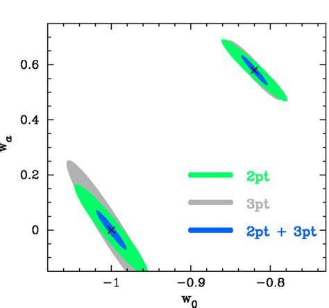 Image result for Statistics Shear Practice Problems