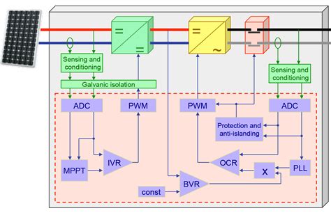Image result for LinkedIn Learning Python Certification