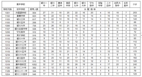 2020全国各地中考录取分数线丨更新中 - 知乎