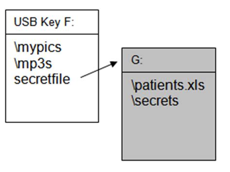 Image result for TrueCrypt USB Drive
