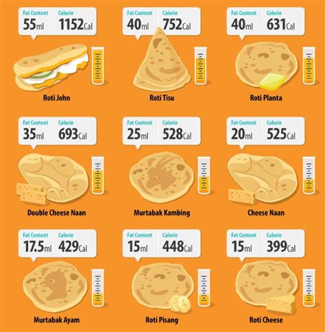 Roti Bun Kosong: Analisis Kalori dan Manfaatnya