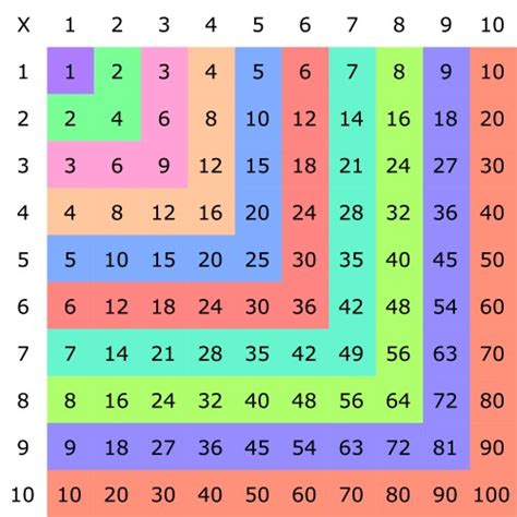 Using a Multiplication Square 的图像结果