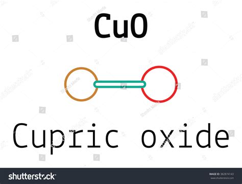 Cuo Cupric Oxide Molecule Stock Vector (Royalty Free) 382874143 ...