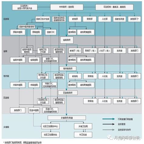 国家卫健委临检中心