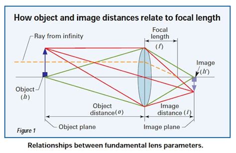 Image result for Machine Vision Field of View Picture