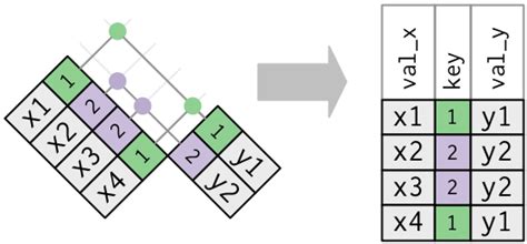 Image result for Python Relational Graph