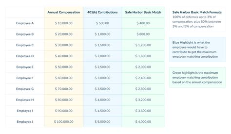 Safe Harbor Plans - What You Should Know – JPMorgan Everyday 401K