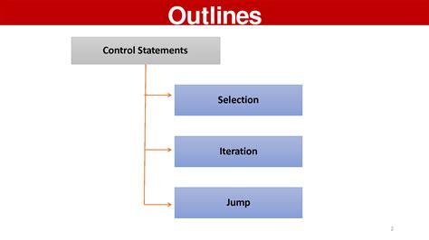 Java Control Structures 的图像结果