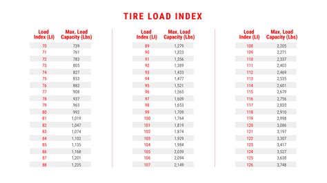 Image result for Tire Load Rating Chart