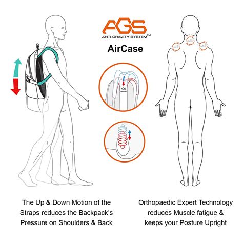 AirCase Anti-Gravity Backpack for Men & Women, Weight Reducing 15.6 ...