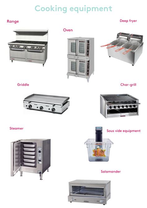Commercial Kitchen Equipment Design 的图像结果
