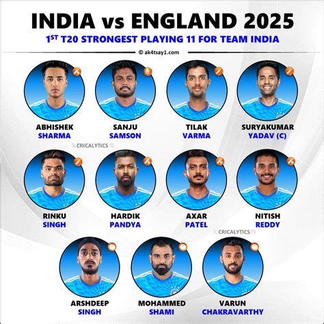 India vs England 2025 1st T20 Both Teams Best Playing 11
