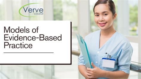 Image result for Evidence-based Nursing Practice