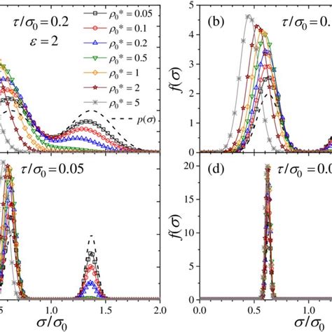 Probability Size 的图像结果
