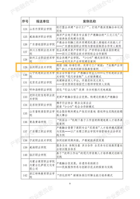 2022浙江台州市教育局直属学校优秀教师招聘考试安排公告