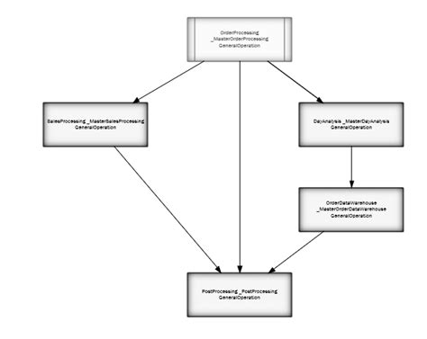 Image result for PowerShell Script Visio Scripting Tool