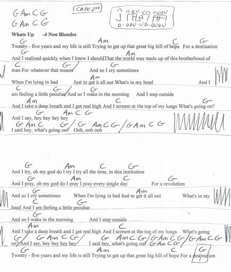 Whats Up (4 Non-Blondes) Guitar Chord Chart - Capo 2nd Fret