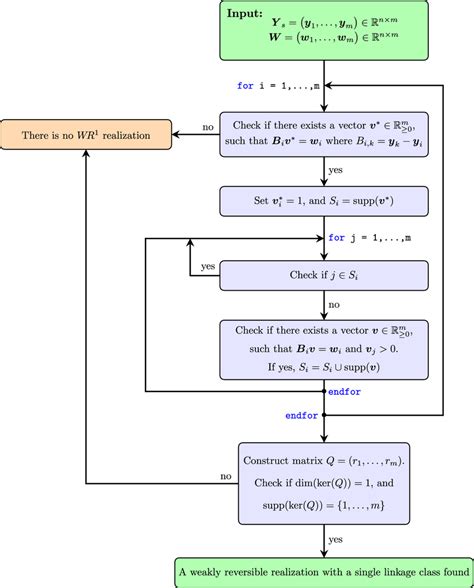 Flowchart Diagram Algorithm System.Printing 的图像结果