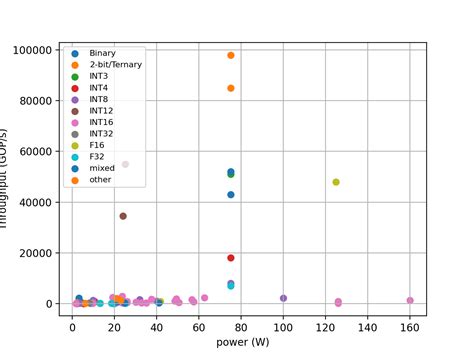 Image result for Matplotlib Axis Labels