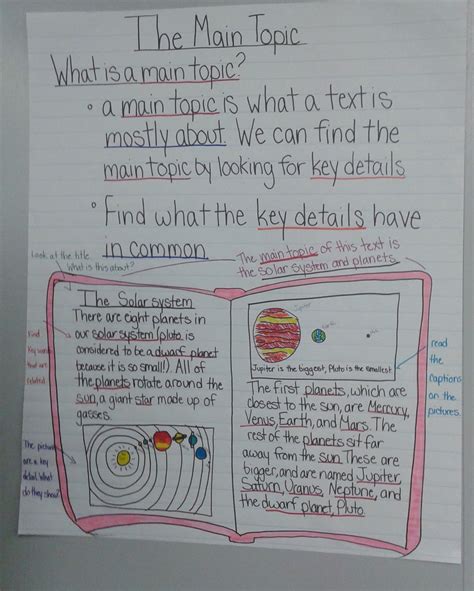 Main Topic 的图像结果