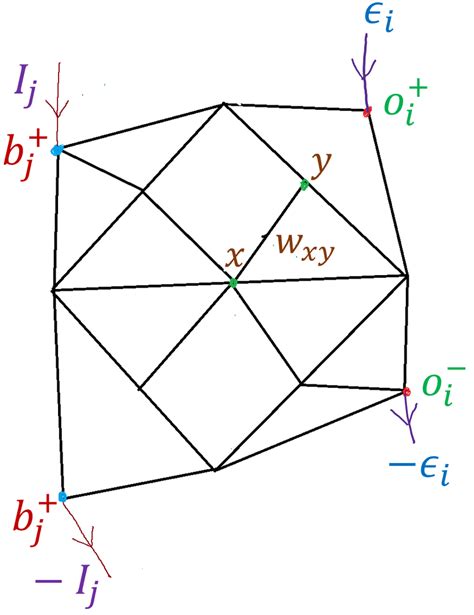 Image result for Flow Network