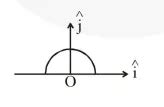 A thin semi-circular ring of radius r has a positive charge q ...