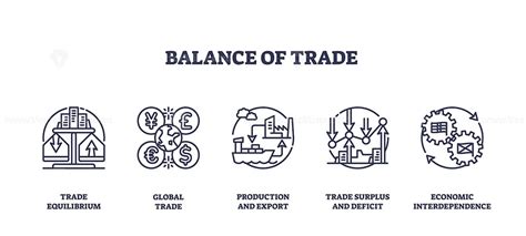 Balance of Trade 的图像结果