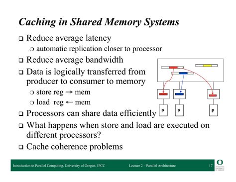 Computer Parallelism 的图像结果